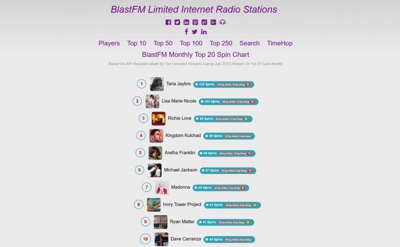 blastfm-limited-artist-spin-chart_.png