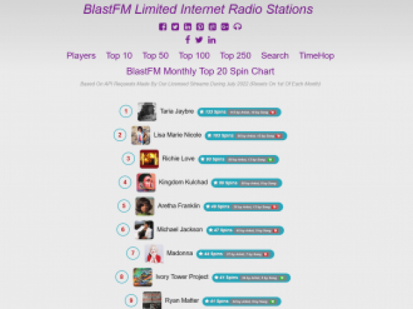 BlastFM Limited Artist Spin Chart