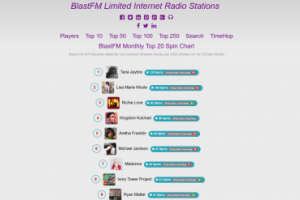 blastfm-limited-artist-spin-chart__.png